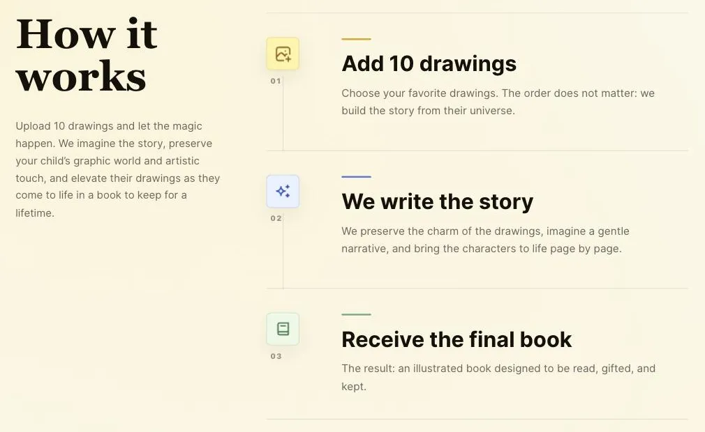 DrawnMagic's three-step How it works panel: Add 10 drawings, We write the story, Receive the final book
